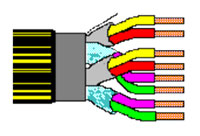 ������ �������� ������ ISDN, F/FTP, 8 ���, �����������